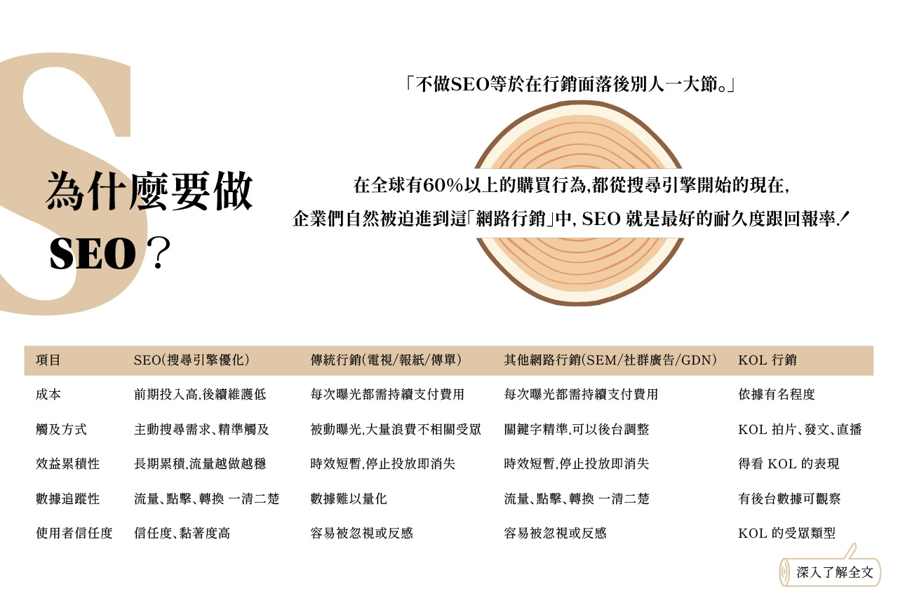 為什麼要做SEO