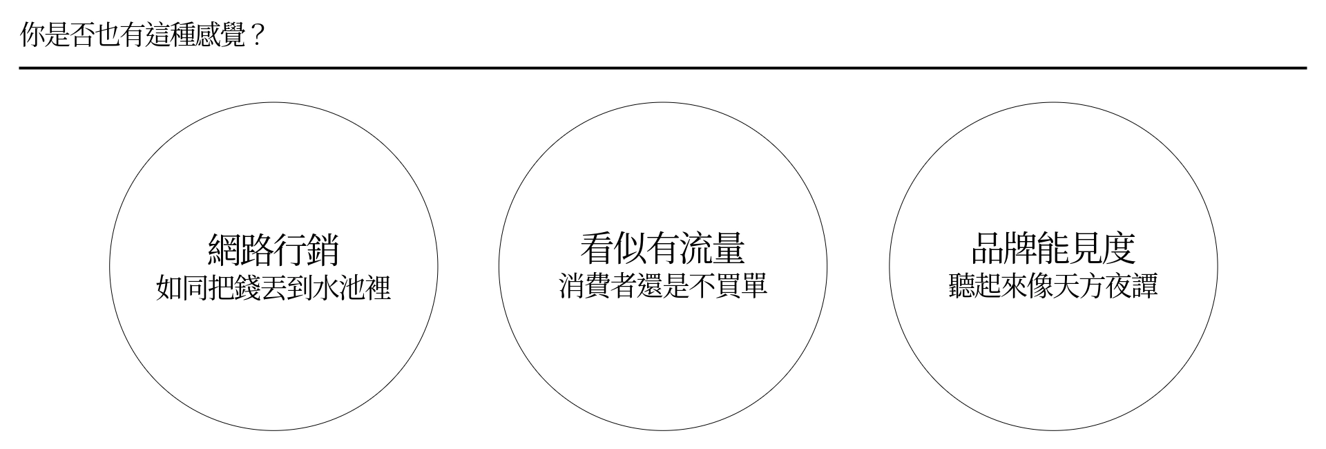 富汎詢問消費者