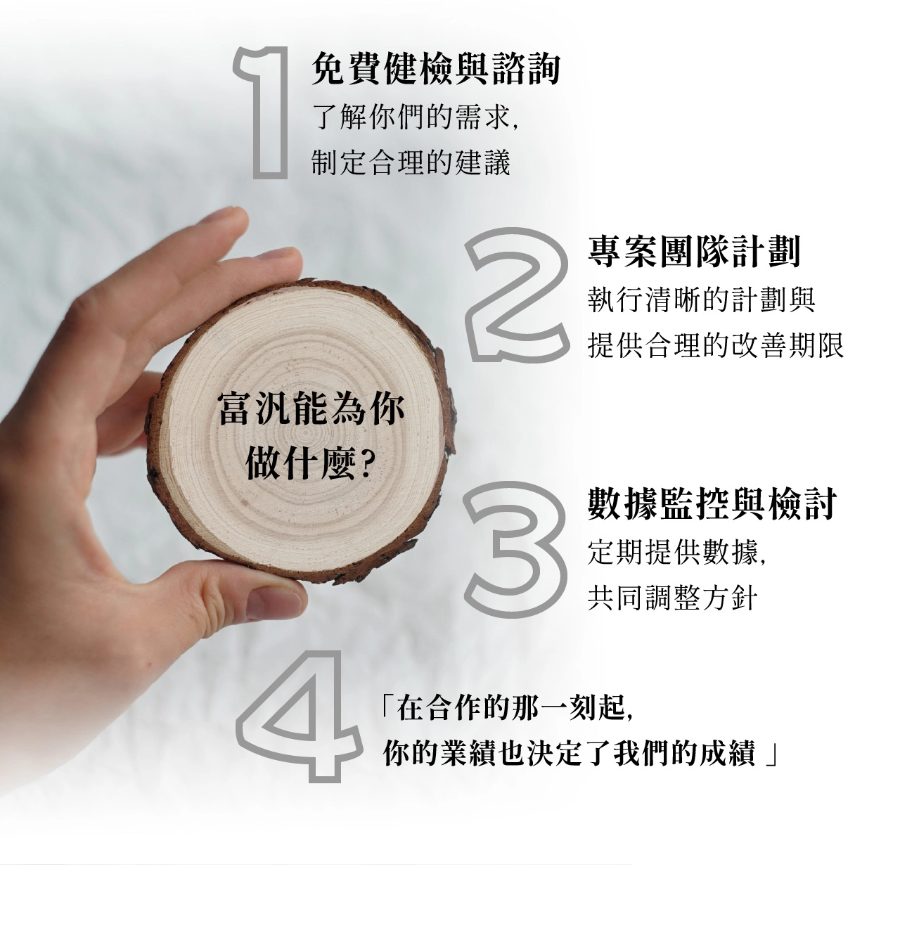 富汎合作流程