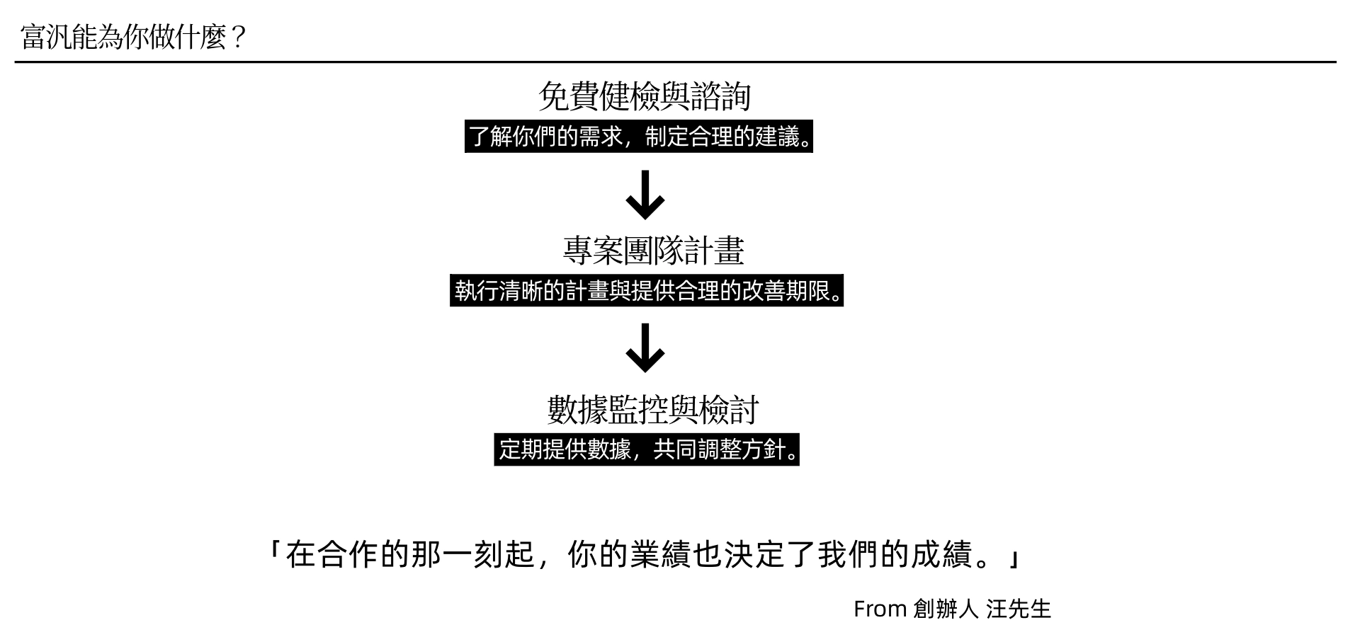 富汎合作流程