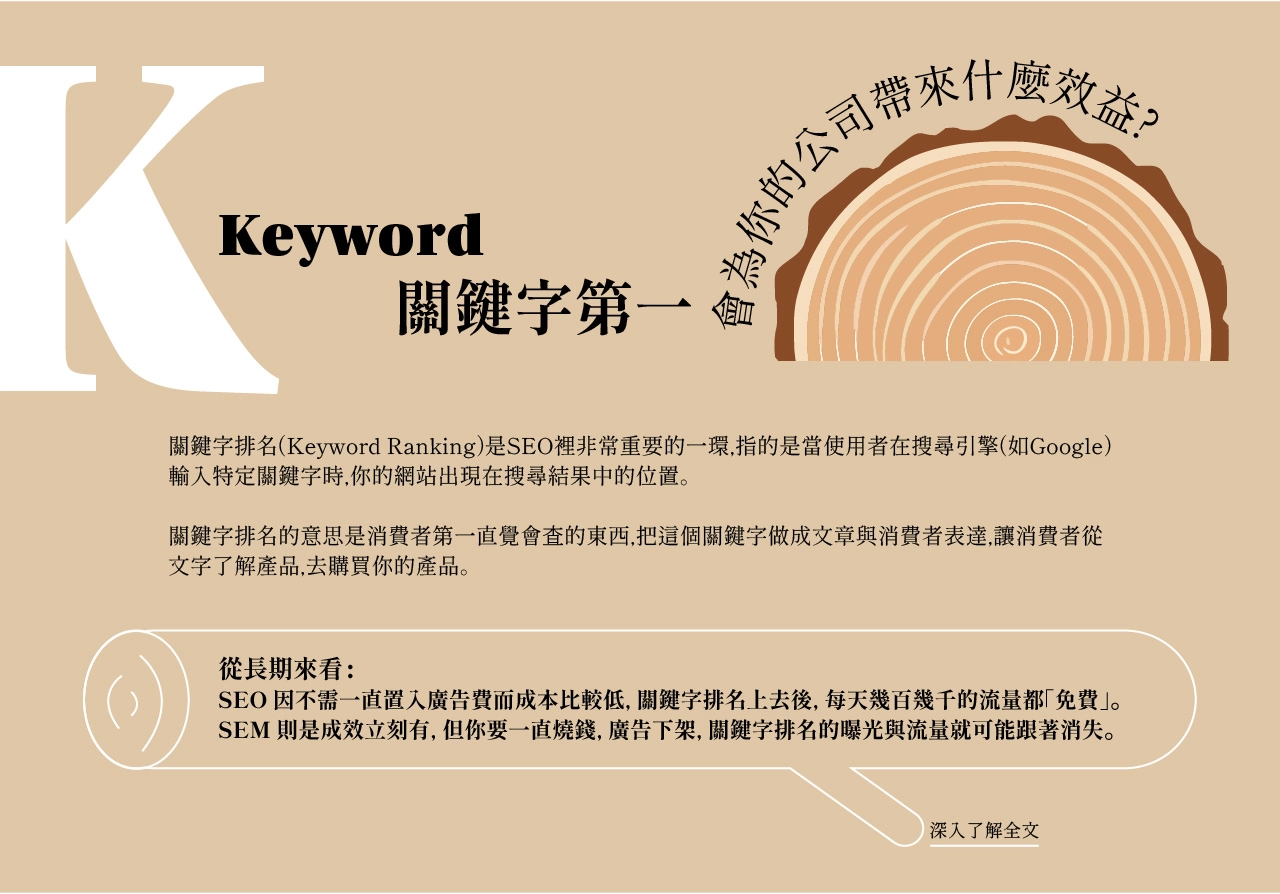關鍵字第一