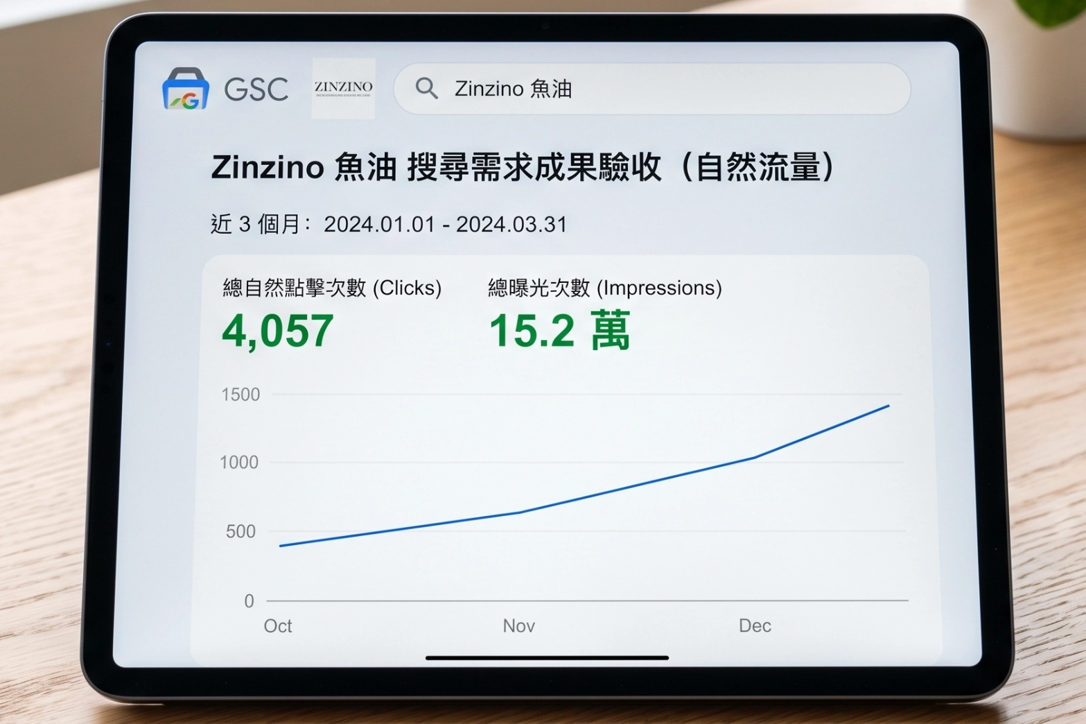 成果驗收-自然流量