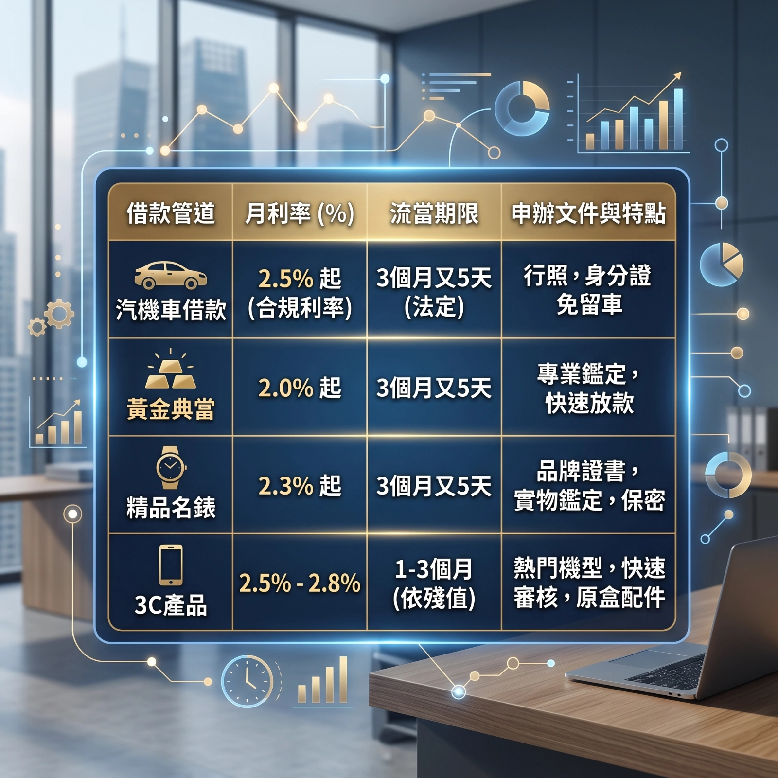 網站圖面協作