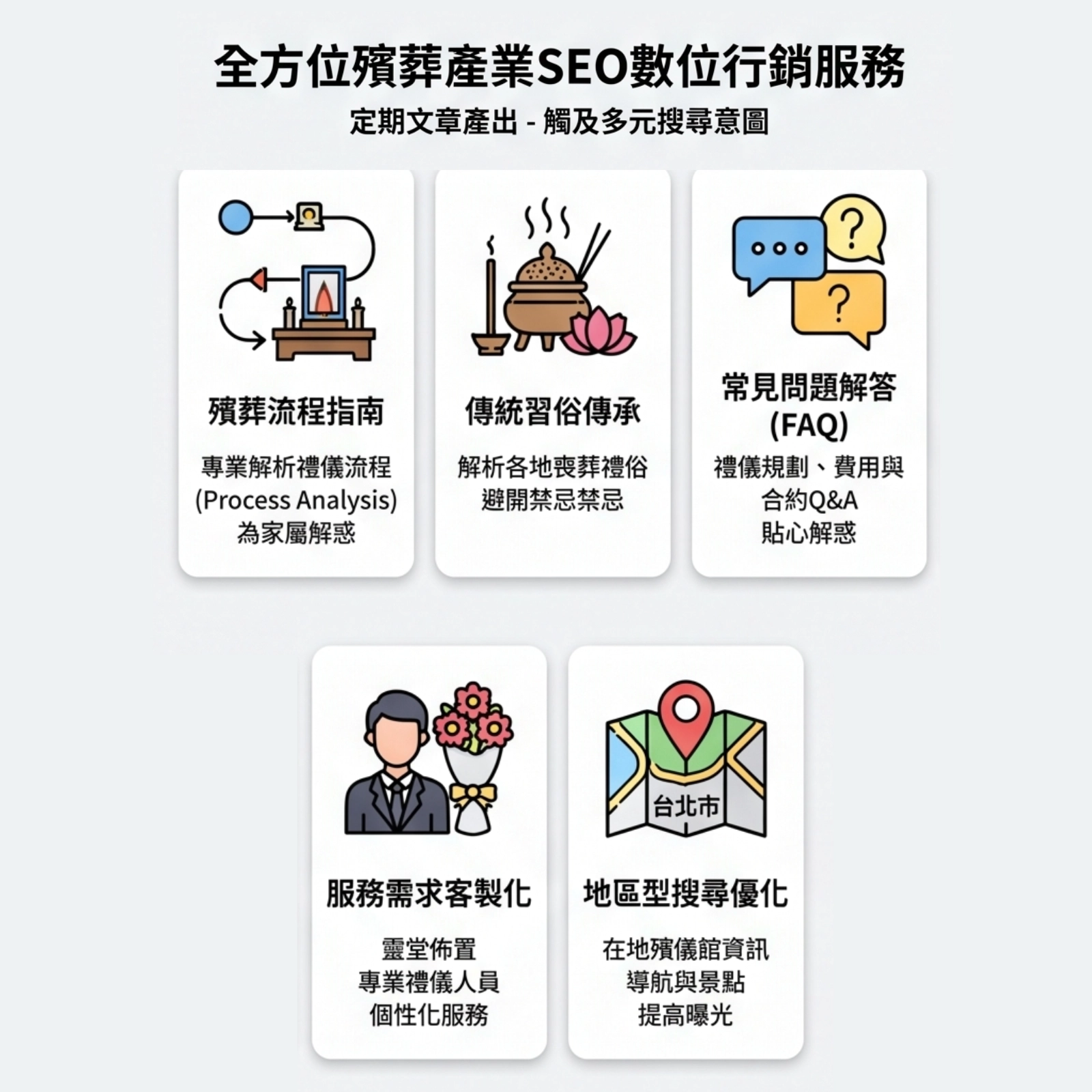 定期文章產出