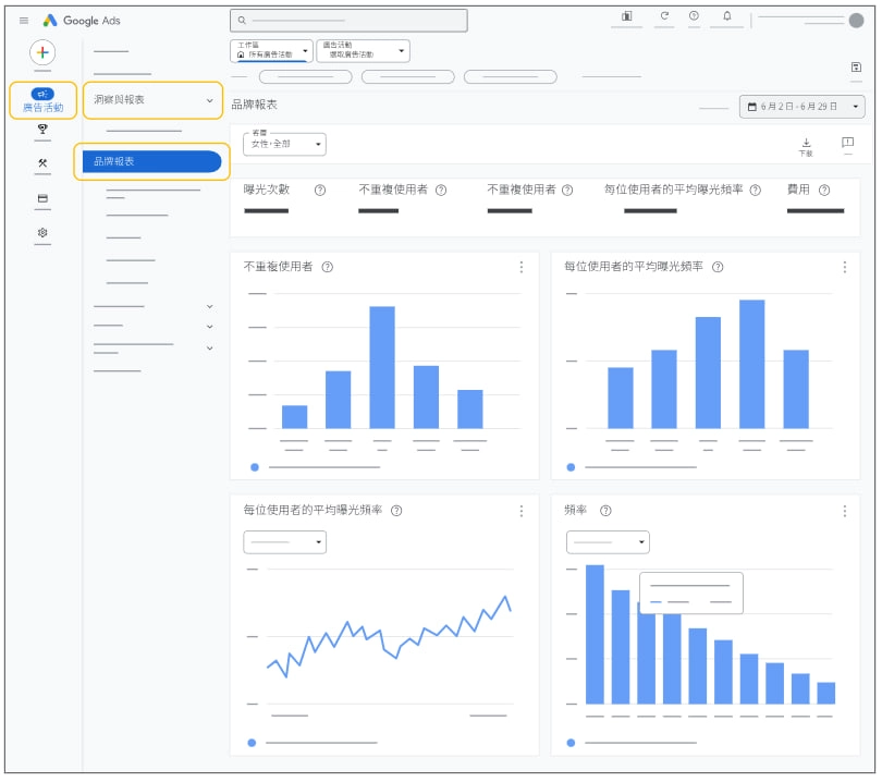 Google Ads 地區數據