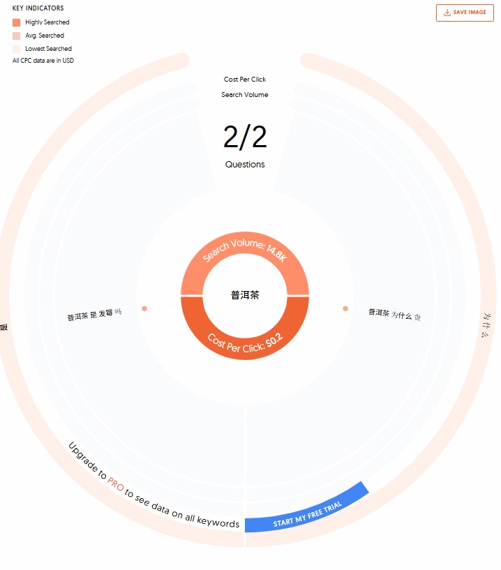 AnswerThePublic使用結果