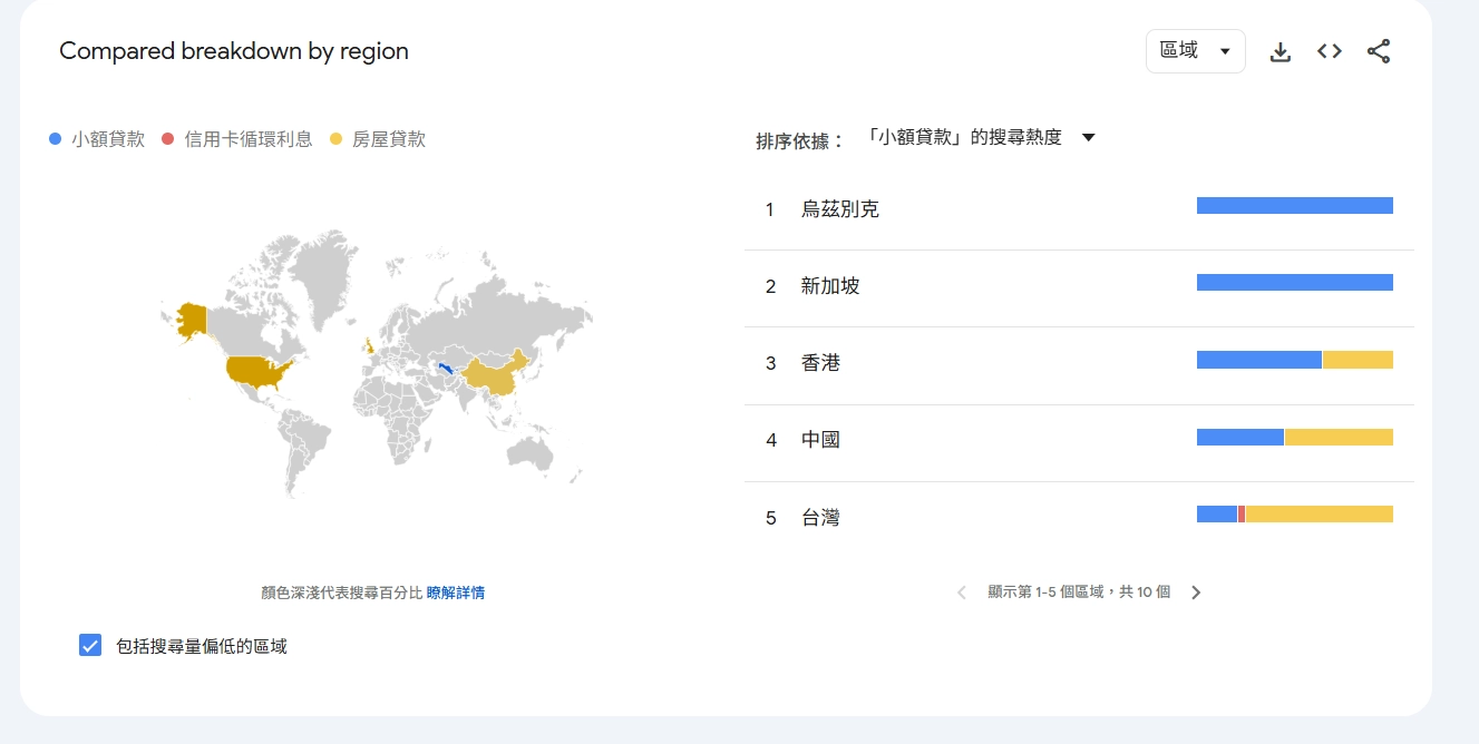 Google Trends搜尋趨勢的地區性與跨地區分析