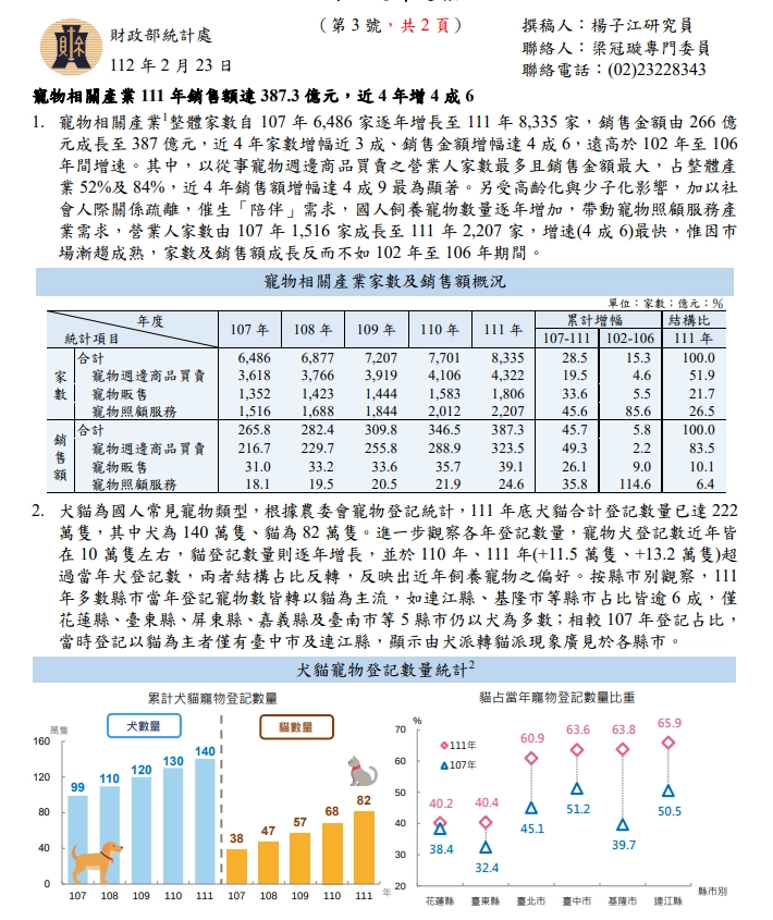 寵物電商財政部