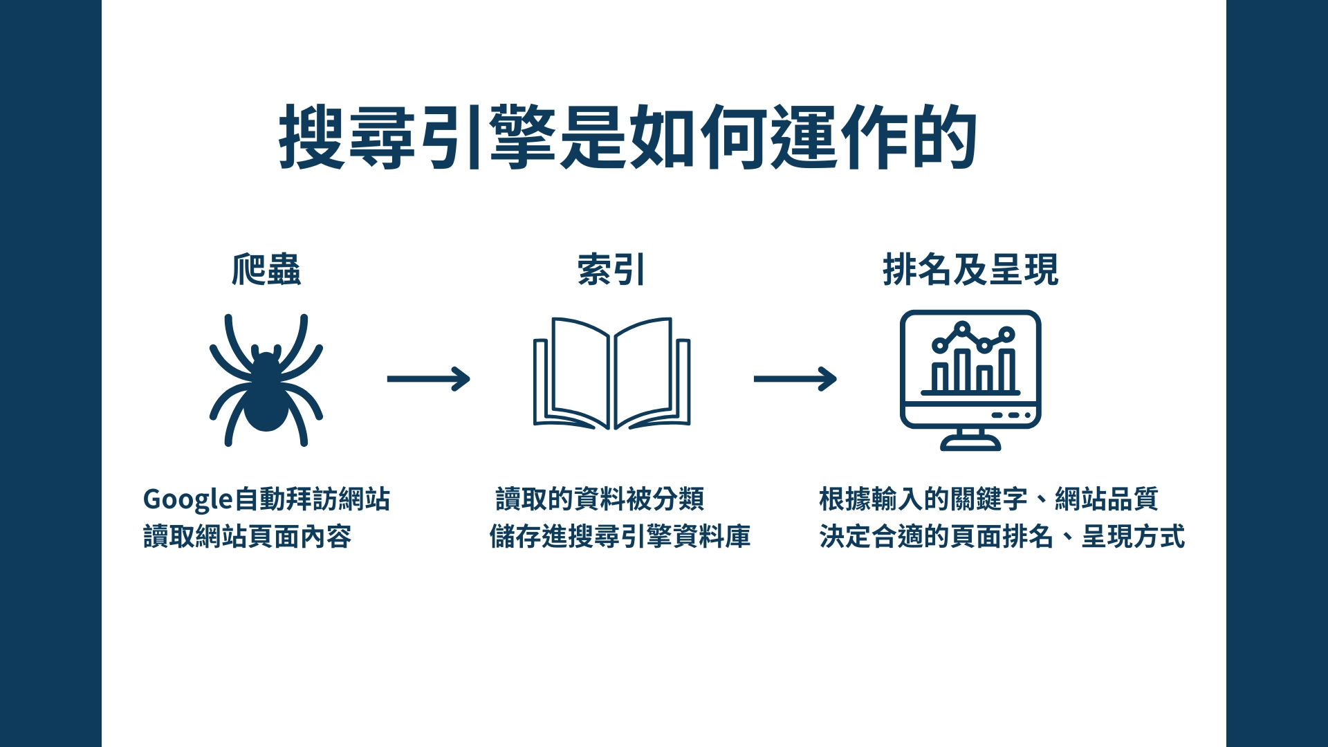 搜尋引擎運作原理