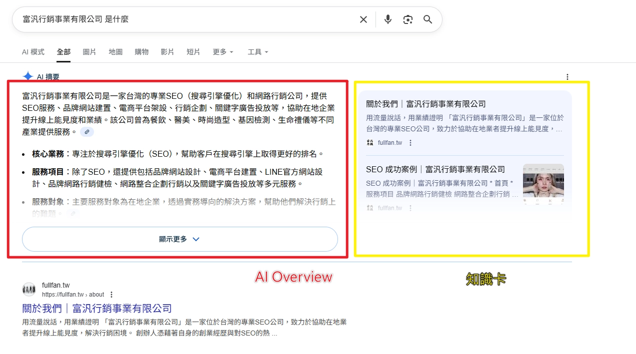 富汎行銷事業有限公司的知識圖譜知識卡+AI Overview