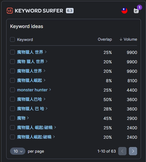 Keyword suurfer使用介面