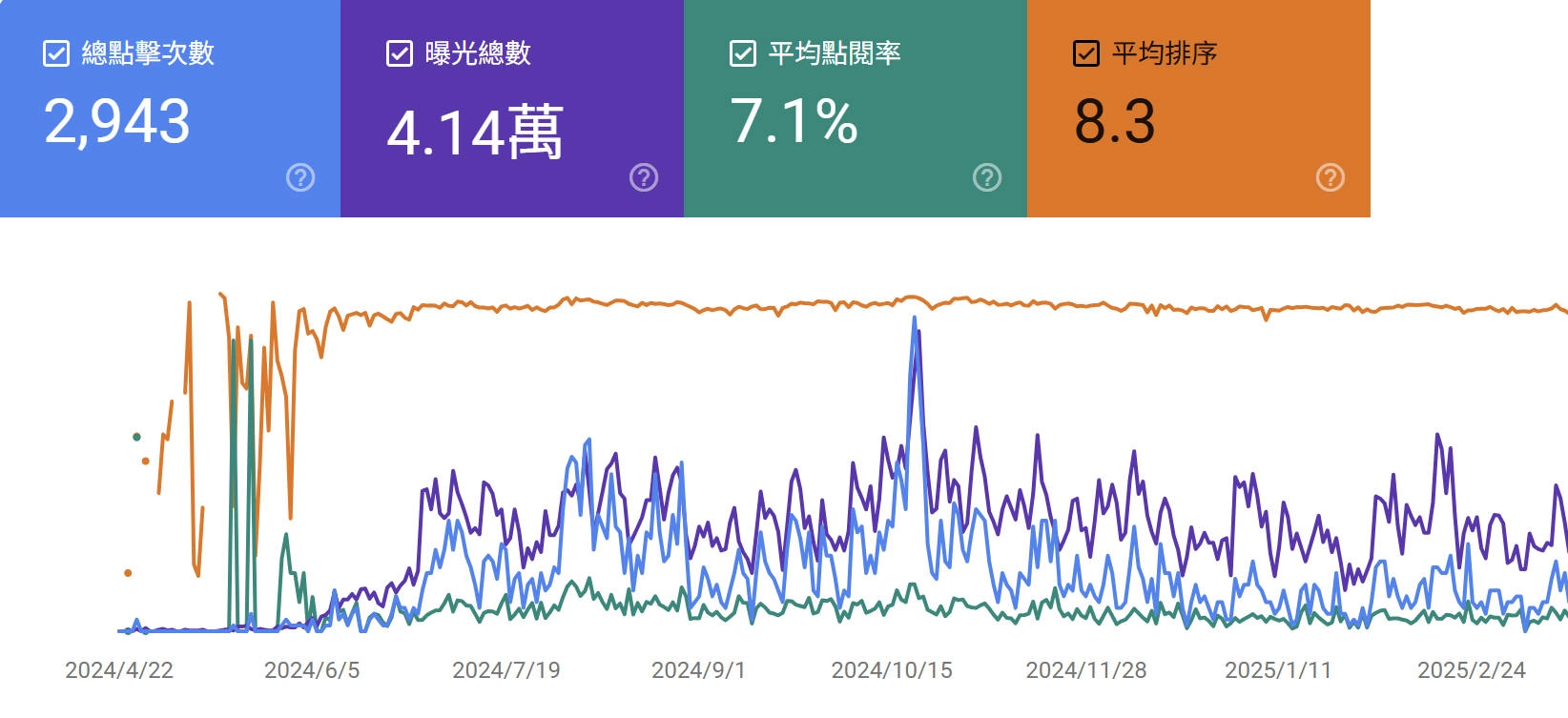 寵物友善露營流量