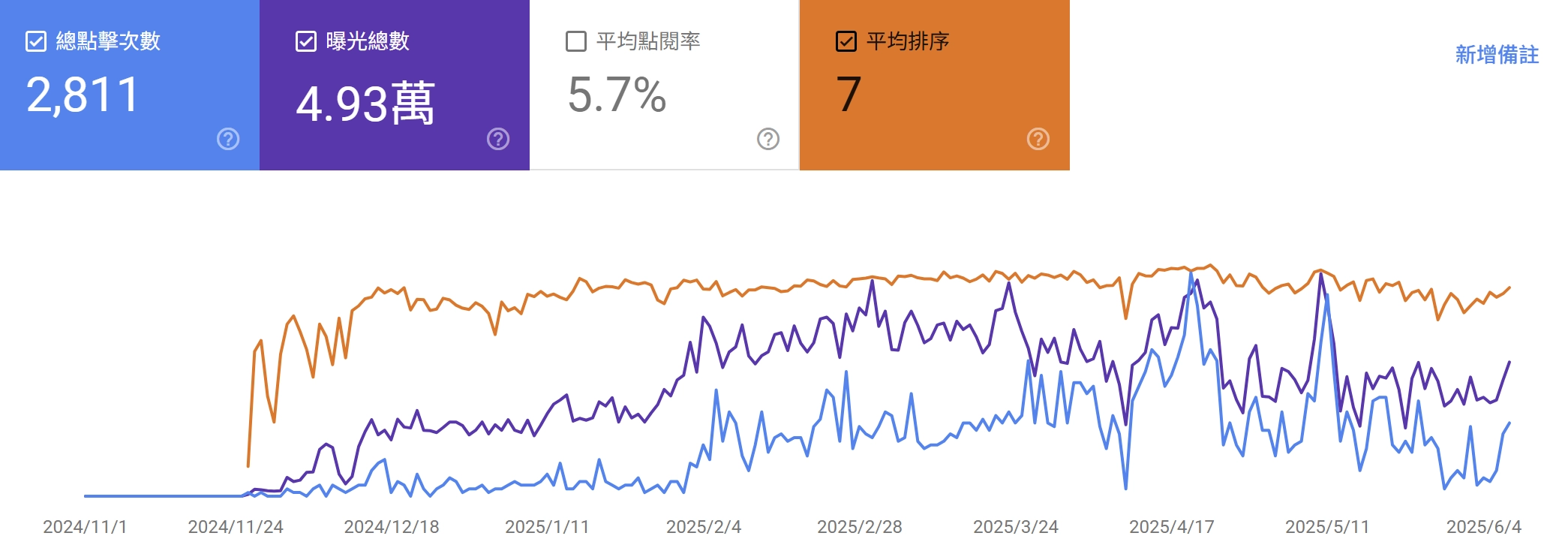 老狗臨終前症狀流量
