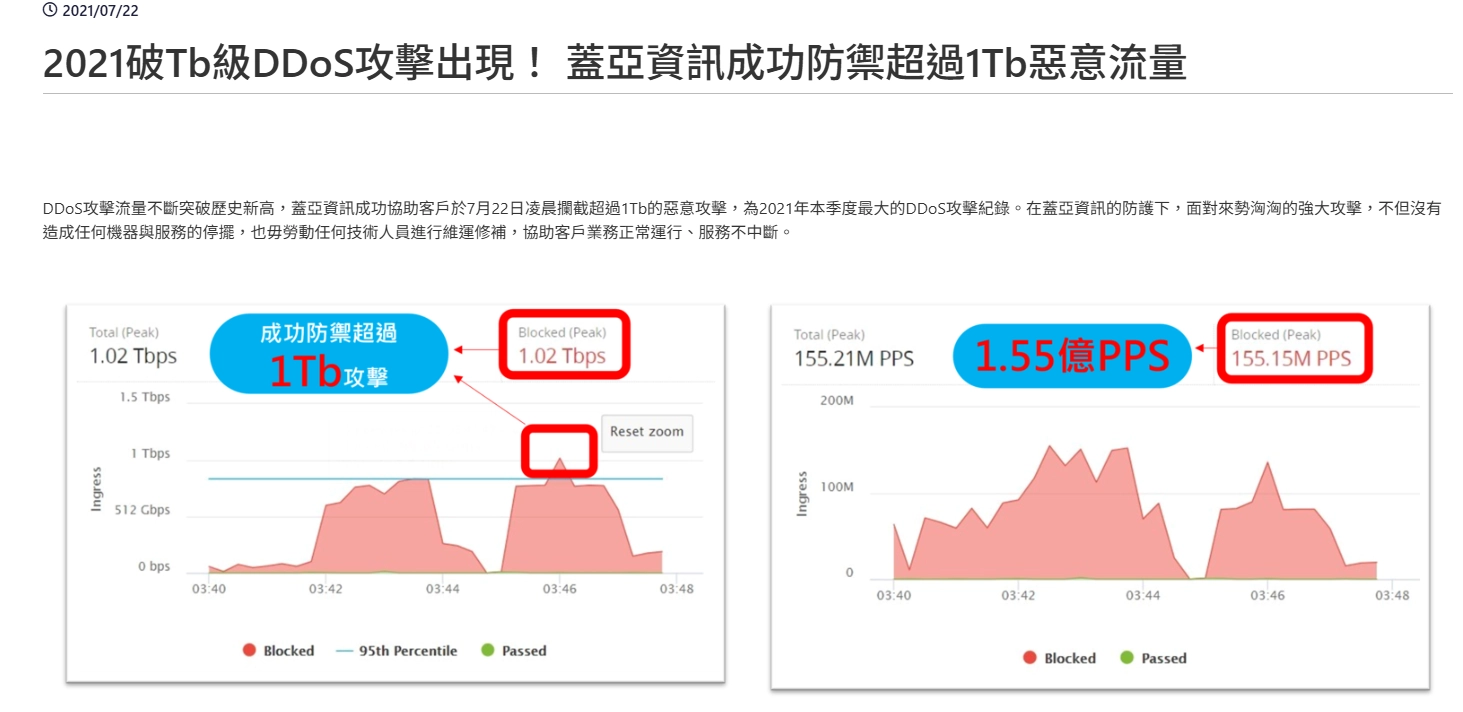 蓋亞資訊雲端伺服器防禦惡意流量數據截圖