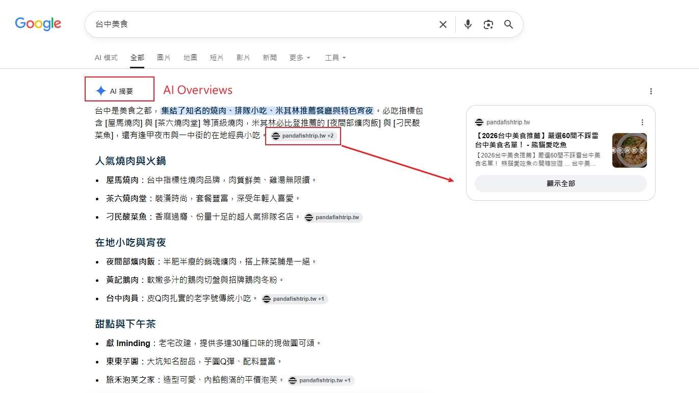 AI Overviews(AIO)