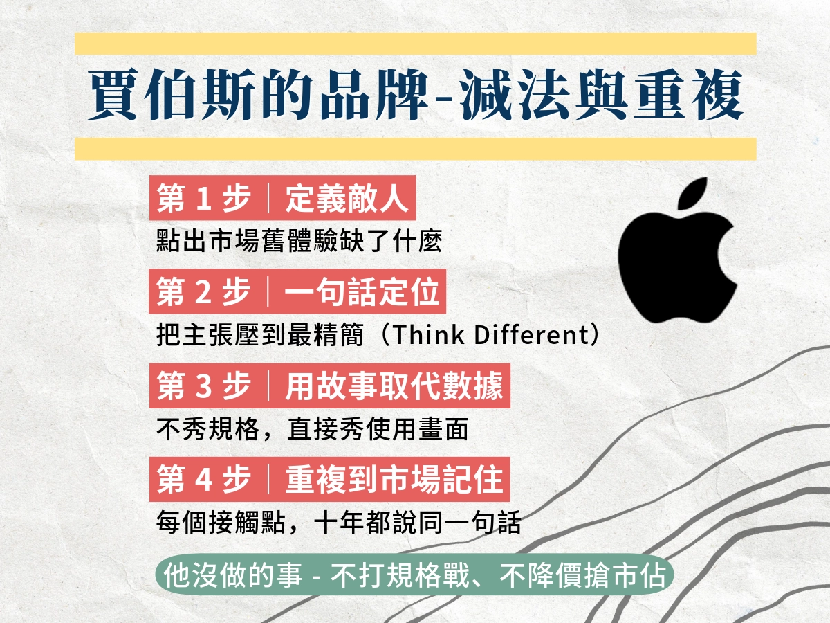 賈伯斯可拆解的品牌四步驟
