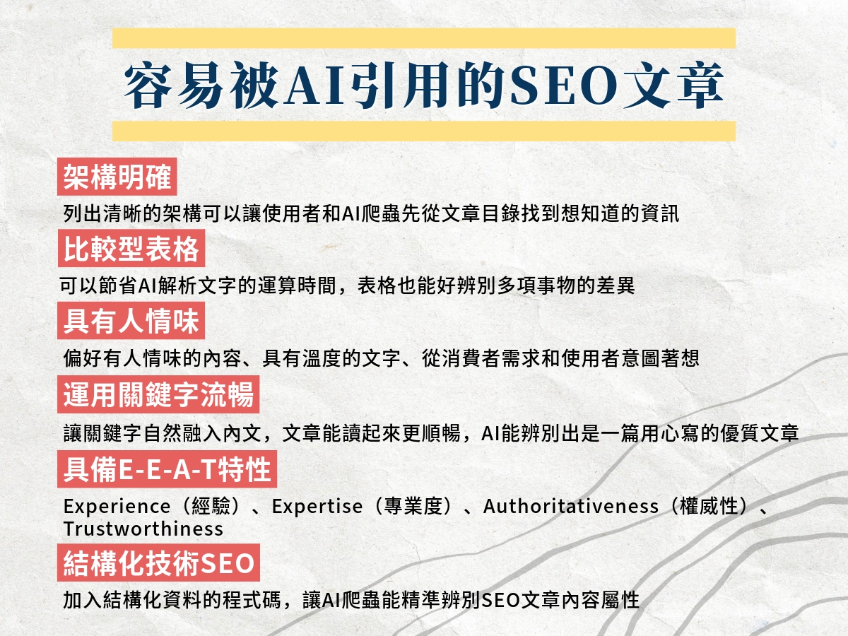 容易被AI引用的SEO文章類型