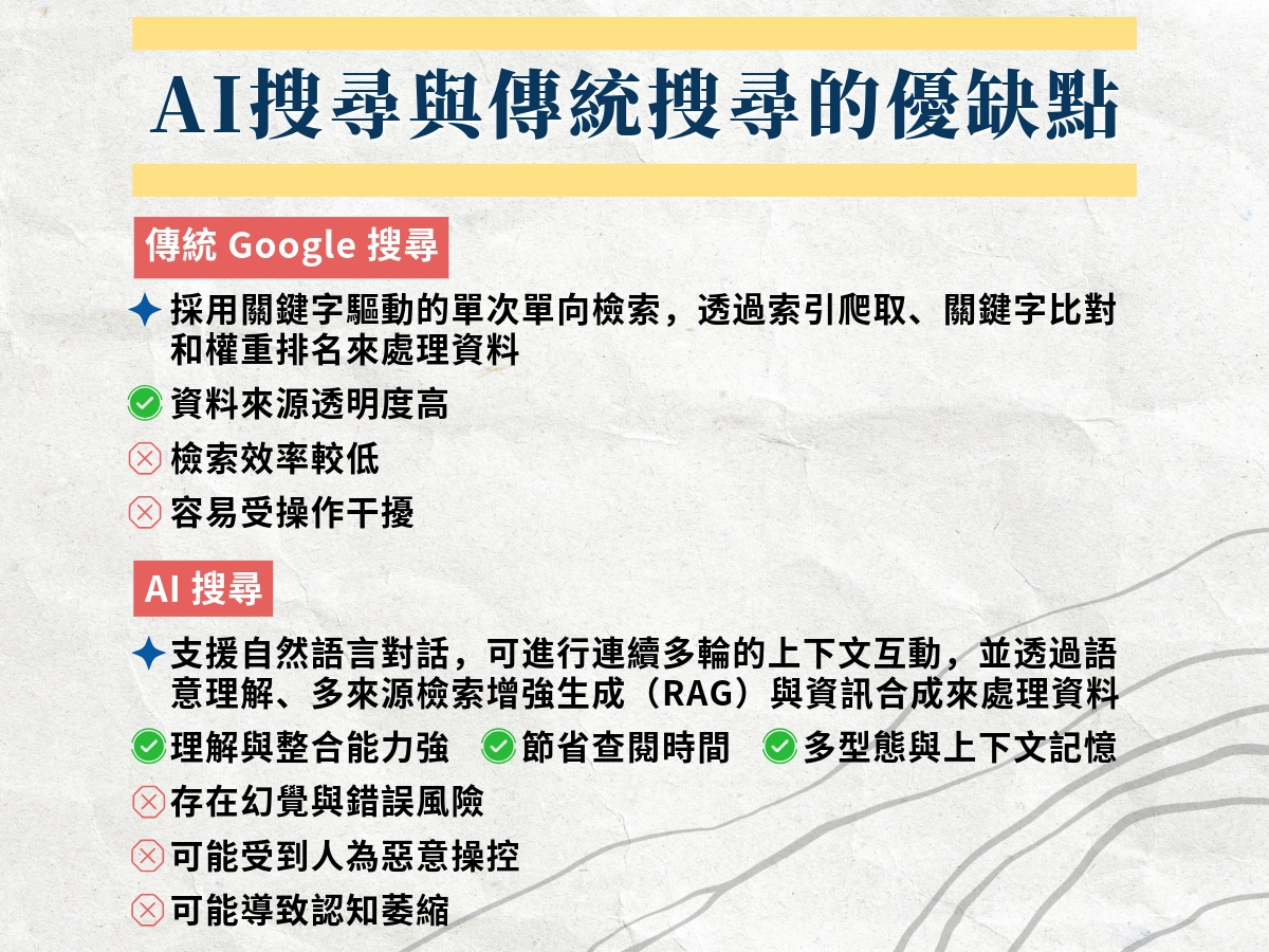 AI搜尋與傳統Google搜尋的優缺點