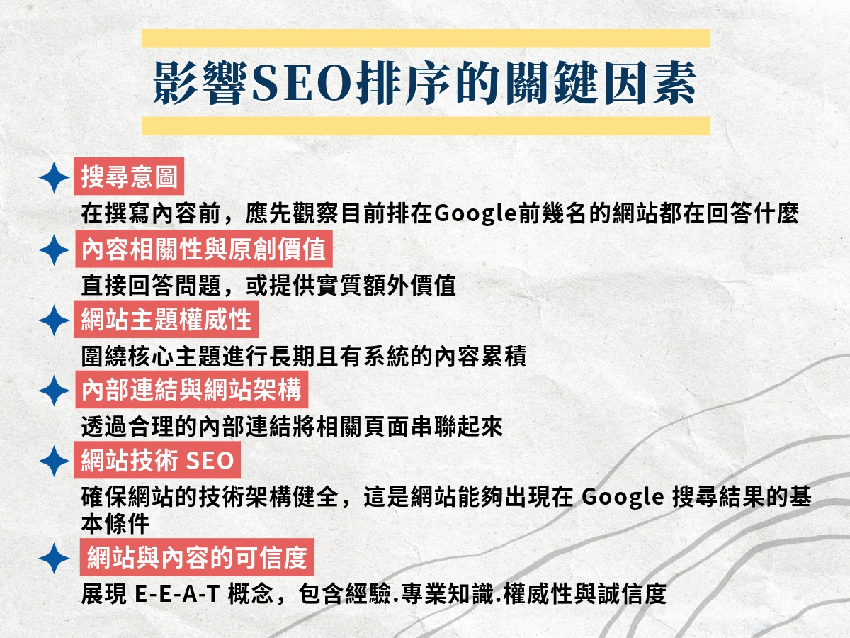 影響google SEO排序的因素