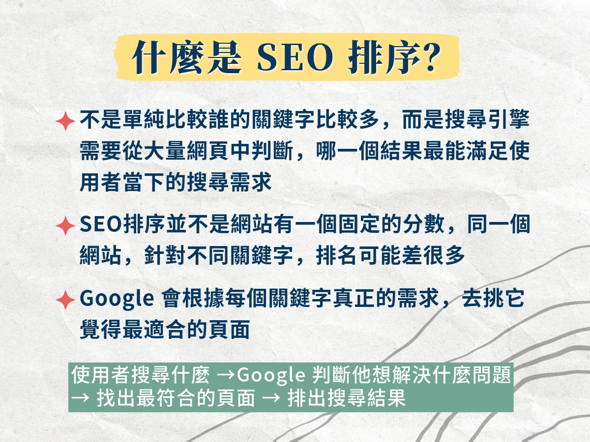 什麼是 SEO 排序？