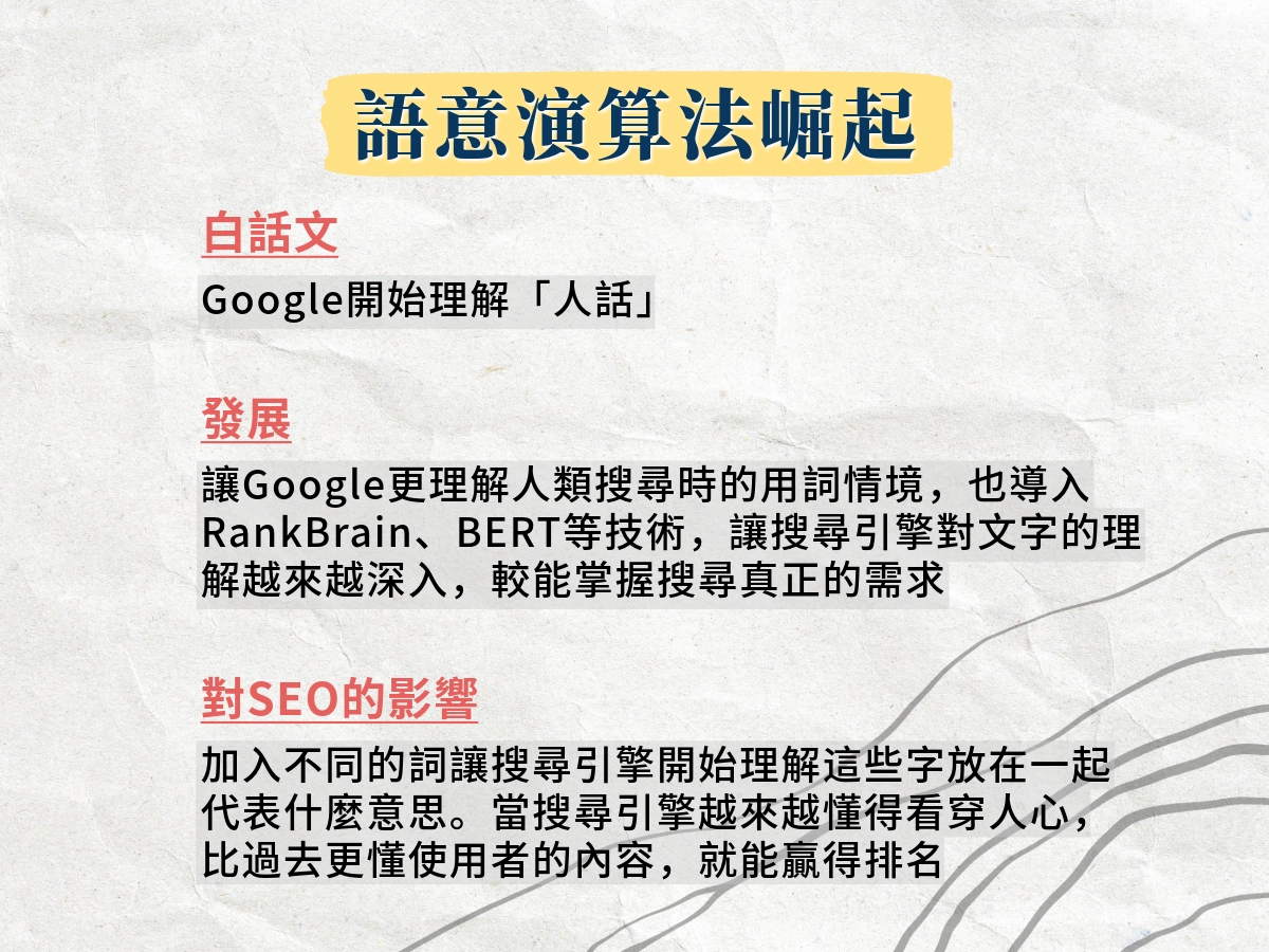 語意演算法崛起