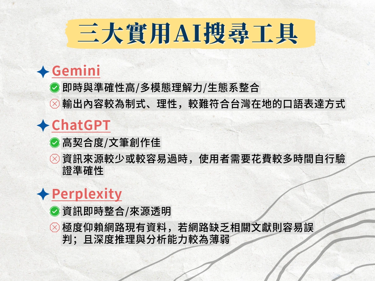 AI搜尋工具推薦
